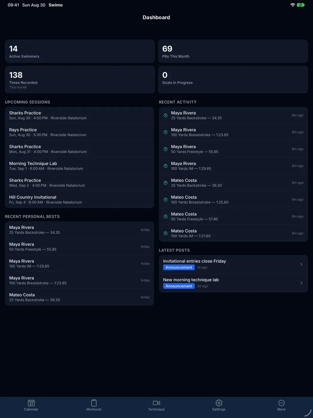 Swimo.fit dashboard on iPad